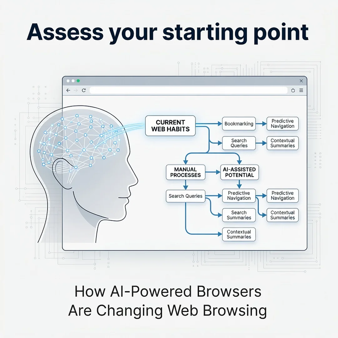 Step 2: Illustration for step: Assess your starting point related to How AI-Powered Browsers Are Changing We