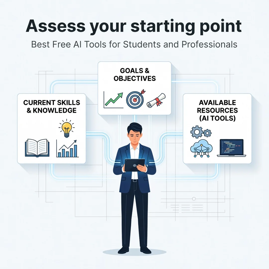 Step 2: Illustration for step: Assess your starting point related to Best Free AI Tools for Students and Pro