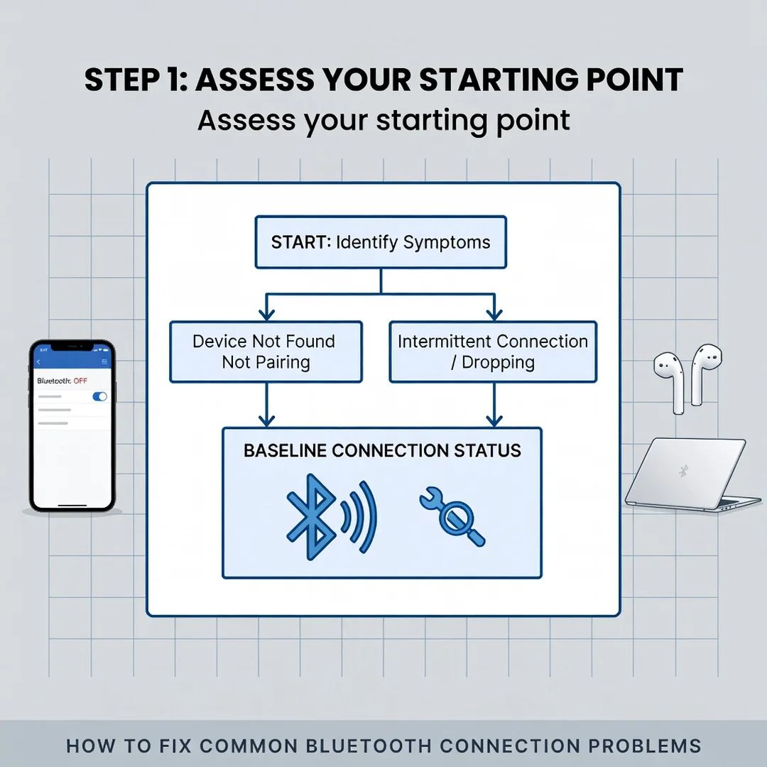 Step 2: Illustration for step: Assess your starting point related to How to Fix Common Bluetooth Connection 